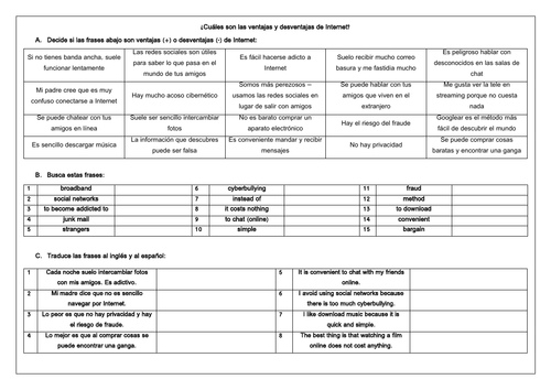 Spanish GCSE Internet & Technology: Ventajas y desventajas Reading, Vocabulary & Translation