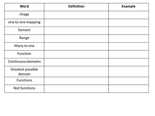 Mathematics Core 3 C3 and Core 4 C4 Lessons