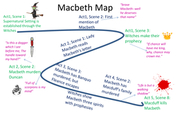 Macbeth - AQA New Specification - Revision: Plot, Characters, Themes by ...