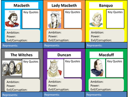 Macbeth - AQA New Specification - Revision: Plot, Characters, Themes by ...