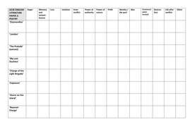 Thematic linking grid for AQA Power and Conflict Poetry, Lit Paper 2 ...