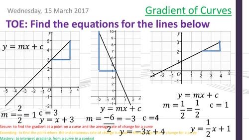 Gradient-of-Curves.pptx