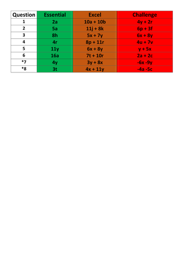 Simplifying algebra (easier)