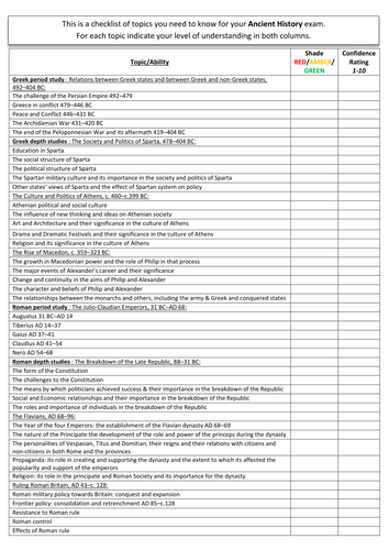 OCR A-level Ancient History (H407) Personal Learning Checklist (PLC ...