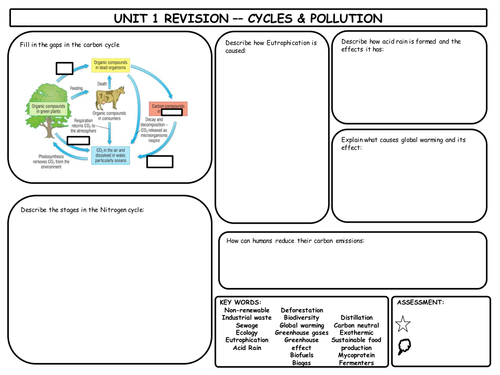 GCSE Ecology Revision Mat