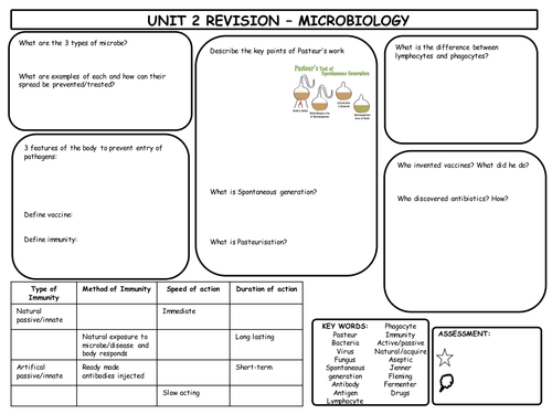 GCSE Microbiology Revision Mat