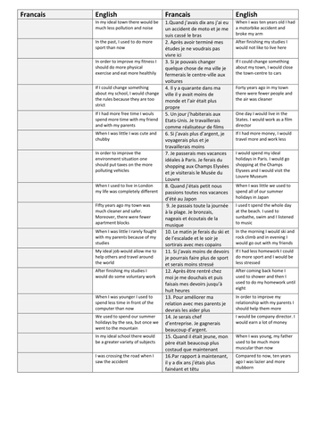 GCSE revision starter - Oral ping-pong translation on imperfect/conditional (amended version)