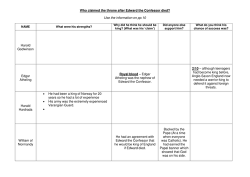 AQA (8145) - Claimants to the English Throne | Teaching Resources