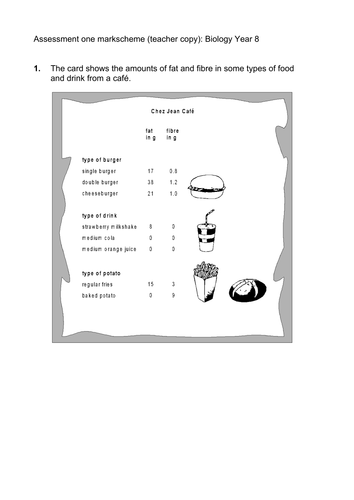 Balanced Diet KS3 (Science, biology, full lesson)