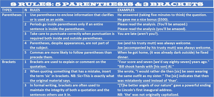 APOSTROPHE AND PARENTHESES RULES HANDOUTS | Teaching Resources