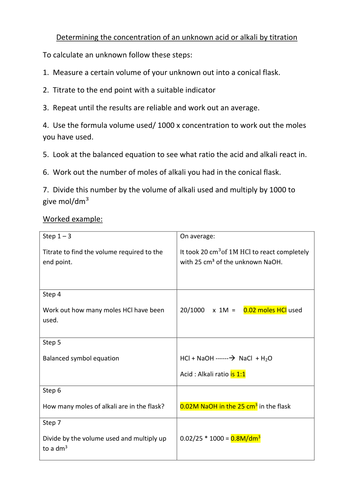 Chemistry titrations | Teaching Resources