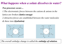AQA Enthalpy of solution | Teaching Resources