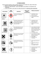 KS3 Year 7 Lesson 1: Acids and Alkalis | Teaching Resources