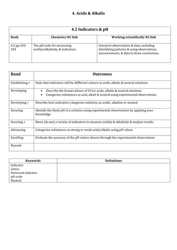 KS3 Year 7 Lesson 2 Indicators and pH