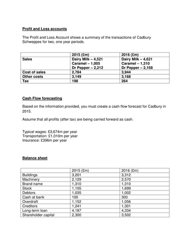 Balance Sheet template activity