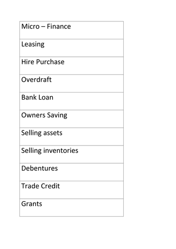 Sources of Finance Bingo