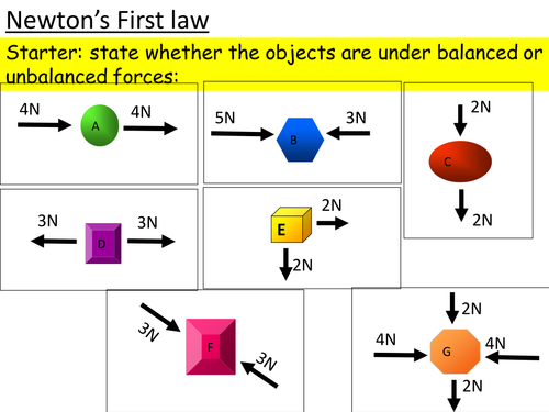 Newton's First Law (New Edexcel 9-1 Science GCSE) | Teaching Resources