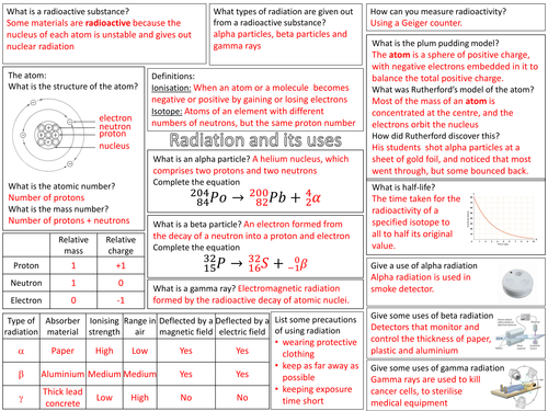 Radiation and its uses - Summary