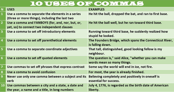 10 Comma Rules And Examples - Riset