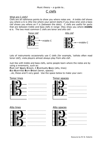 A guide to C clefs (alto and tenor)