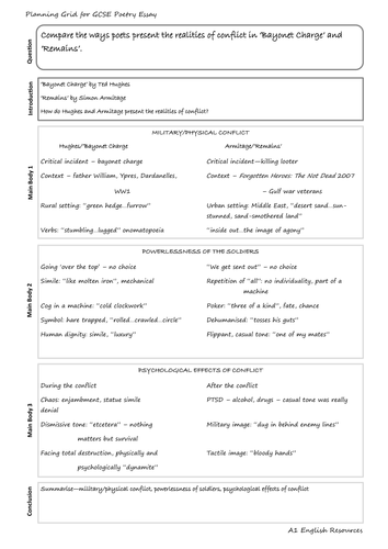 GCSE Revision Power + Conflict Poetry - Bayonet Charge and Remains ...