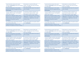 The Death Penalty | Teaching Resources