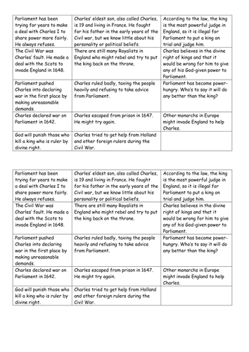 Scheme of Work on the Stuarts | Teaching Resources