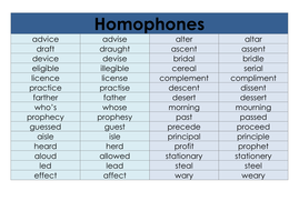 homophones word mat by mrichmond teaching resources