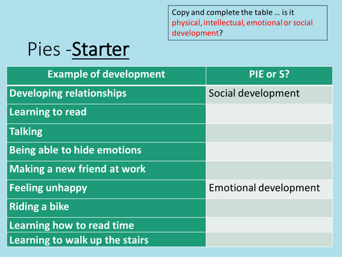 BTEC unit 1 Human lifespan and development - Health and Social ~Care ...
