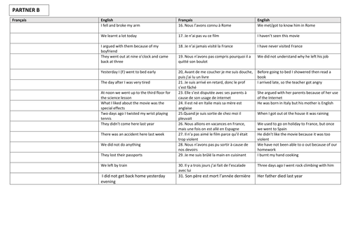 GCSE revision - Oral ping-pong translation__perfect tense