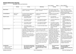 Year 1 Addition and Subtraction planning | Teaching Resources