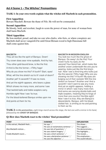 Macbeth Act 4 Scene 1 - How does Macbeth react to the premonition of the 8 kings?