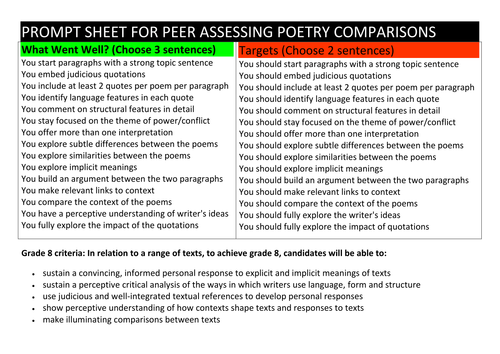 Peer assessing GCSE poetry comparisons - prompt sheet (Power and Conflict theme)