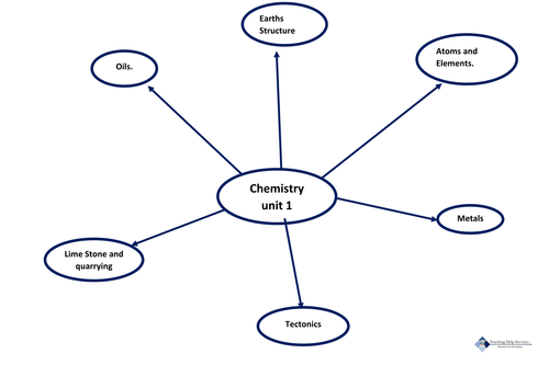 grade-10-science-chemistry-worksheets-scienceworksheets