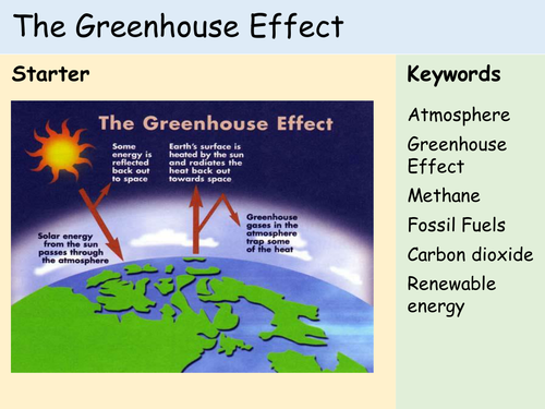 greenhouse effect powerpoint presentation