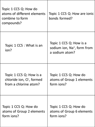 Edexcel 9-1 CC5 CC6 CC7 Ionic, Covalent + Types of substance REVISION CARDS  Q + ans PAPER 1 + 2