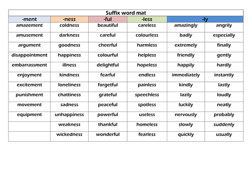 2nd Grade Suffix List