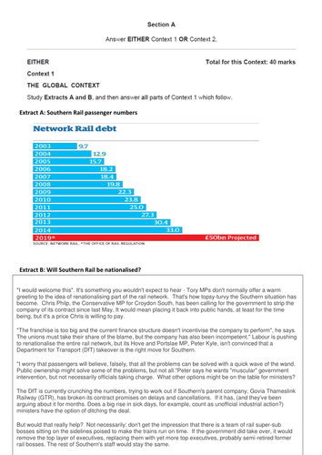 AQA style Paper 1 (Micro economics) Exam paper (Data & essays) with mark scheme