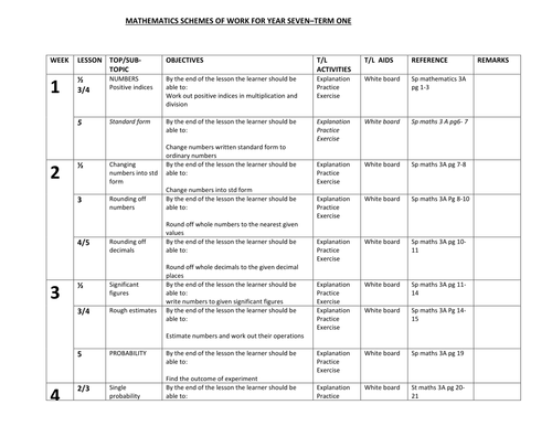 math-scheme-of-work-for-yr-7-teaching-resources