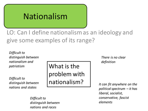 TYPES OF NATIONALISM | Teaching Resources