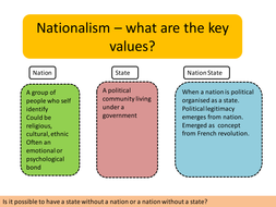 TYPES OF NATIONALISM | Teaching Resources