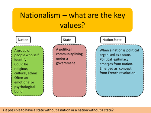 define nationalism in civic education