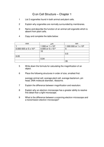 AS Biology Cell Structure Questions & Answers