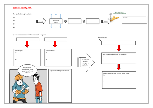 Business Activity Unit 1