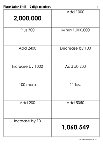 Place Value to Millions and 100,000 | Teaching Resources