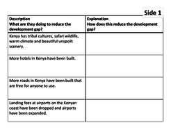 development gap case study