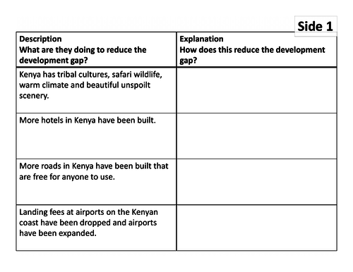 development gap case study