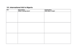 13. International Aid In Nigeria | Teaching Resources