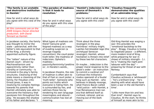 A level English - Hamlet Complete Set of Notes | Teaching Resources