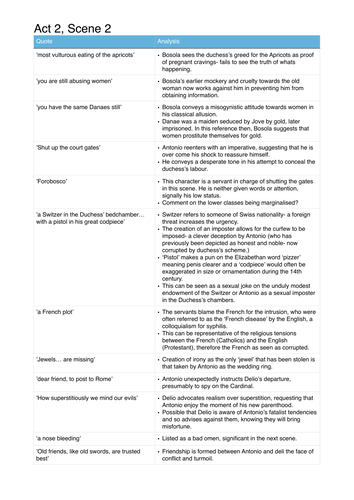 The Duchess Of Malfi Act 2 Analysis Teaching Resources